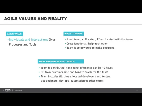 Individuals and Interactions Over Processes and Tools AGILE VALUES AND REALITY AGILE