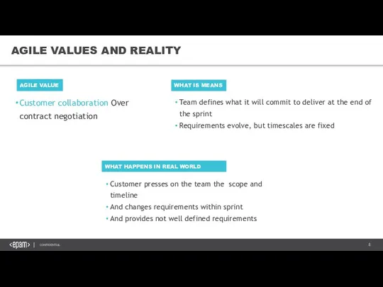 Customer collaboration Over contract negotiation AGILE VALUES AND REALITY AGILE VALUE WHAT