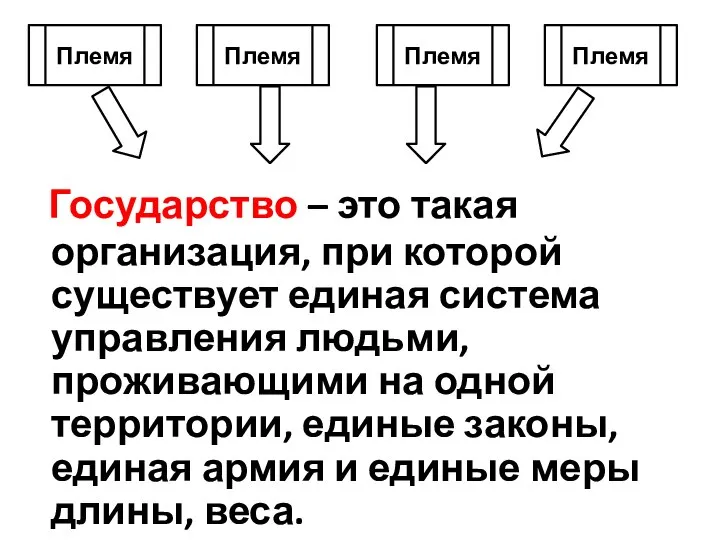 Племя Племя Племя Племя Государство – это такая организация, при которой существует