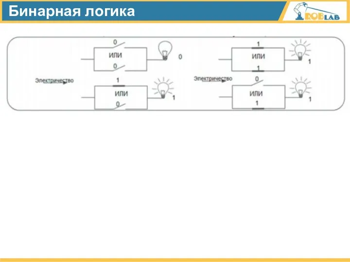 Бинарная логика