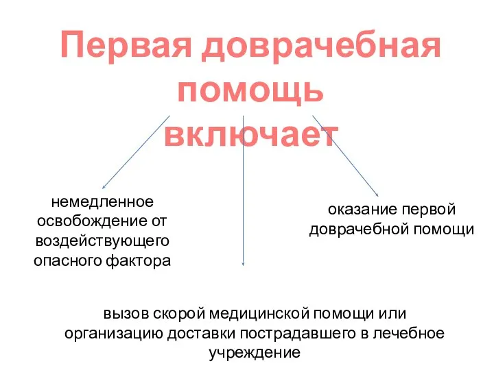 Первая доврачебная помощь включает немедленное освобождение от воздействующего опасного фактора оказание первой