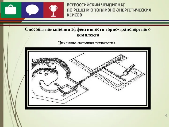 ВСЕРОССИЙСКИЙ ЧЕМПИОНАТ ПО РЕШЕНИЮ ТОПЛИВНО-ЭНЕРГЕТИЧЕСКИХ КЕЙСОВ Способы повышения эффективности горно-транспортного комплекса Циклично-поточная технология: