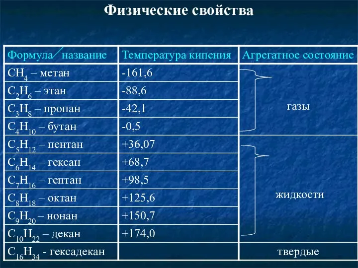 Физические свойства