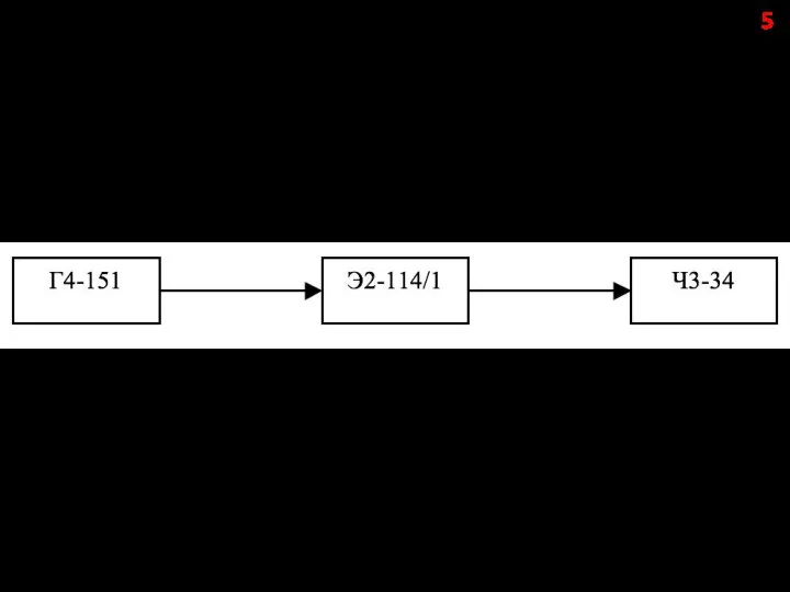 5 Рисунок 2 – Схема определения нестабильности частоты