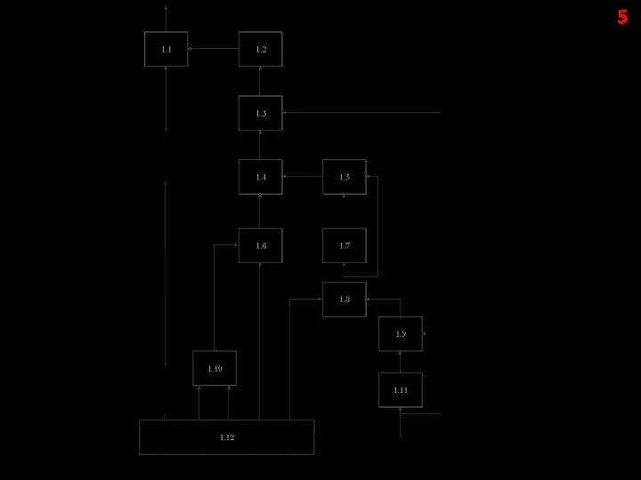 5 Рисунок 4 - Структурная схема обратной связи