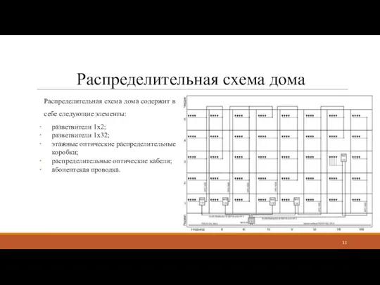 Распределительная схема дома Распределительная схема дома содержит в себе следующие элементы: разветвители