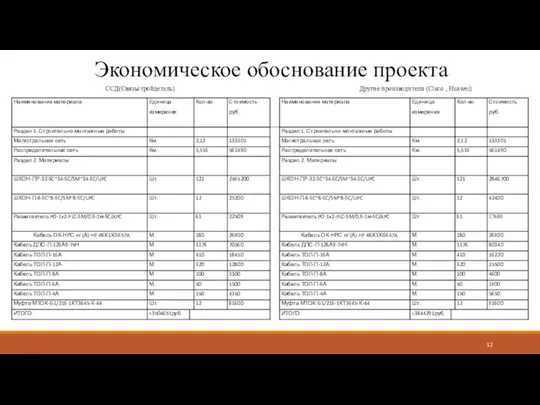 Экономическое обоснование проекта Другие производители (Cisco , Huawei) ССД(Связьстройдеталь)