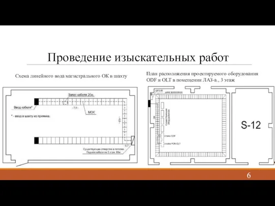 Проведение изыскательных работ Схема линейного вода магистрального ОК в шахту План расположения