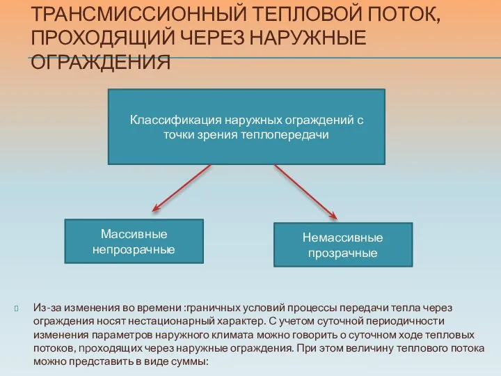 ТРАНСМИССИОННЫЙ ТЕПЛОВОЙ ПОТОК, ПРОХОДЯЩИЙ ЧЕРЕЗ НАРУЖНЫЕ ОГРАЖДЕНИЯ Из-за изменения во времени :граничных