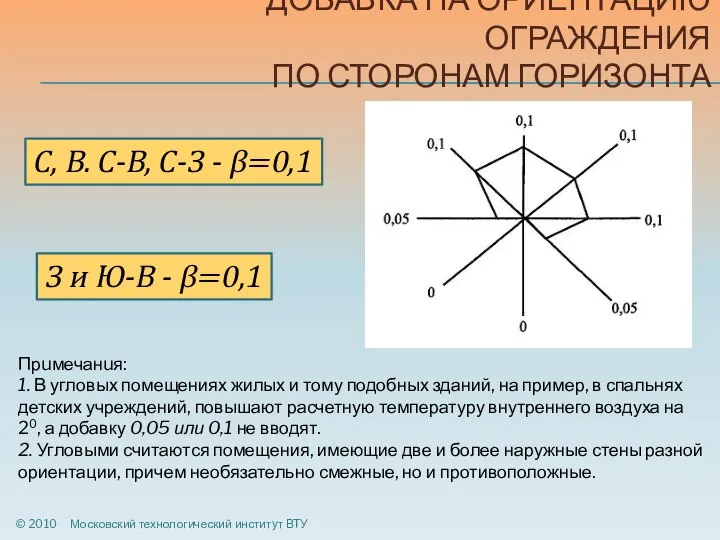 ДОБАВКА НА ОРИЕНТАЦИЮ ОГРАЖДЕНИЯ ПО СТОРОНАМ ГОРИЗОНТА © 2010 Московский технологический институт