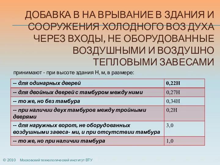 ДОБАВКА Β НА ВРЫВАНИЕ В ЗДАНИЯ И СООРУЖЕНИЯ ХОЛОДНОГО ВОЗ­ ДУХА ЧЕРЕЗ