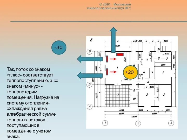 © 2010 Московский технологический институт ВТУ +20 -30 Так, поток со знаком