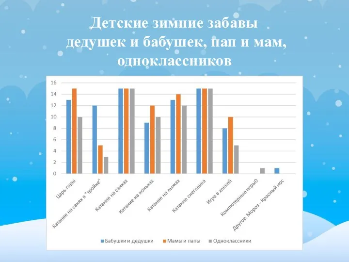 Детские зимние забавы дедушек и бабушек, пап и мам, одноклассников