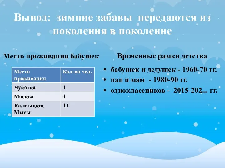 Вывод: зимние забавы передаются из поколения в поколение Место проживания бабушек Временные