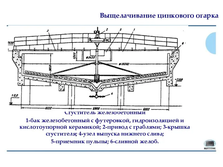 Выщелачивание цинкового огарка Сгуститель железобетонный 1-бак железобетонный с футеровкой, гидроизоляцией и кислотоупорной