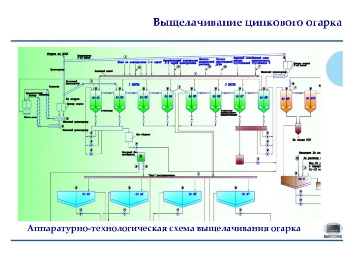 Выщелачивание цинкового огарка Аппаратурно-технологическая схема выщелачивания огарка