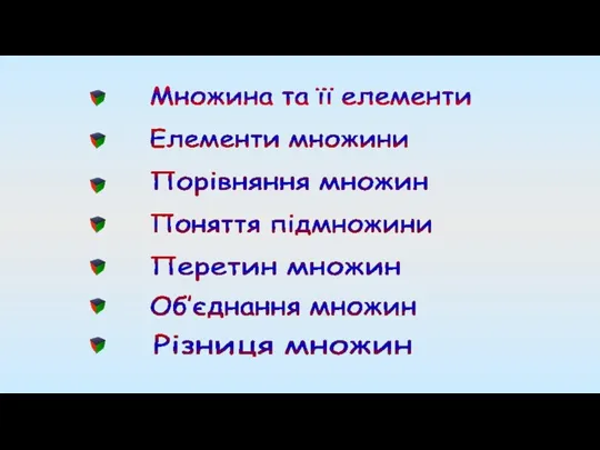 Елементи множини Множина та її елементи Порівняння множин Поняття підмножини Перетин множин Об’єднання множин Різниця множин