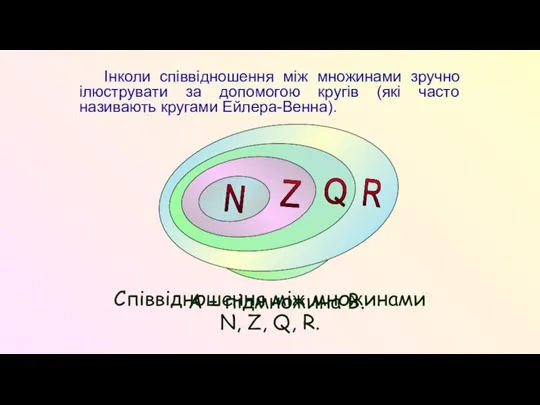 Інколи співвідношення між множинами зручно ілюструвати за допомогою кругів (які часто називають