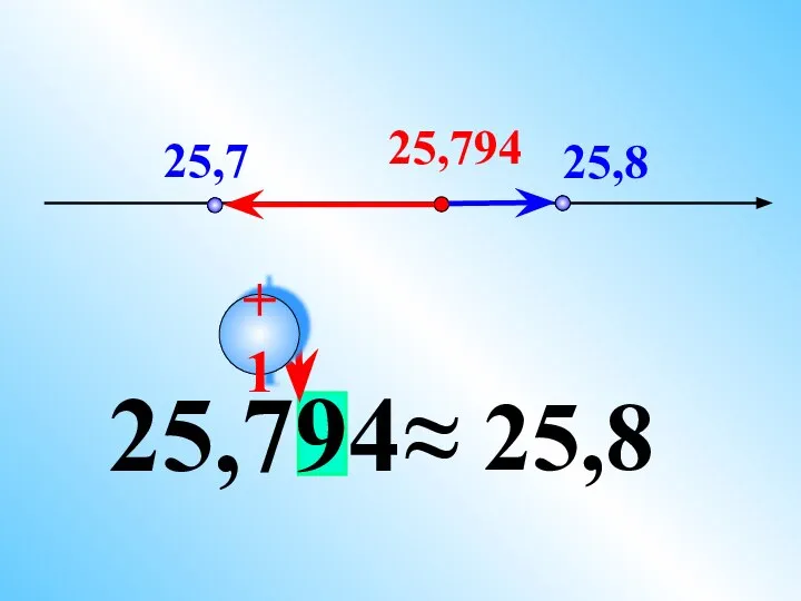 25,794 25,7 25,8 25,794 ≈ 25,8 +1