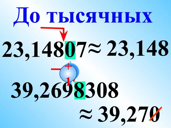 23,14807 ≈ 23,148 39,2698308 ≈ 39,270 До тысячных +1