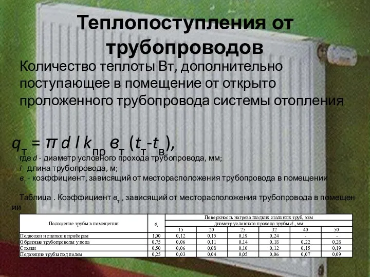 Теплопоступления от трубопроводов Количество теплоты Вт, дополнительно поступающее в помещение от открыто