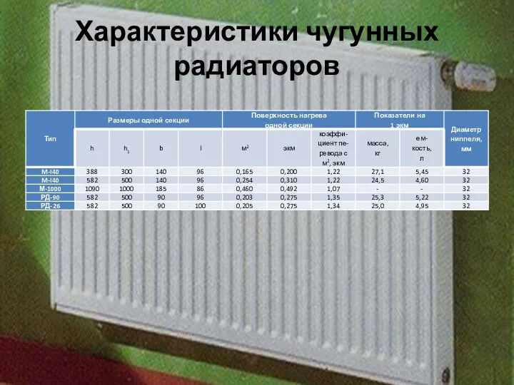 Характеристики чугунных радиаторов