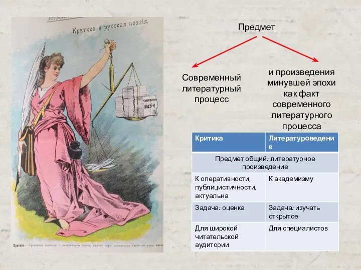 Предмет Современный литературный процесс и произведения минувшей эпохи как факт современного литературного процесса