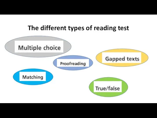 The different types of reading test