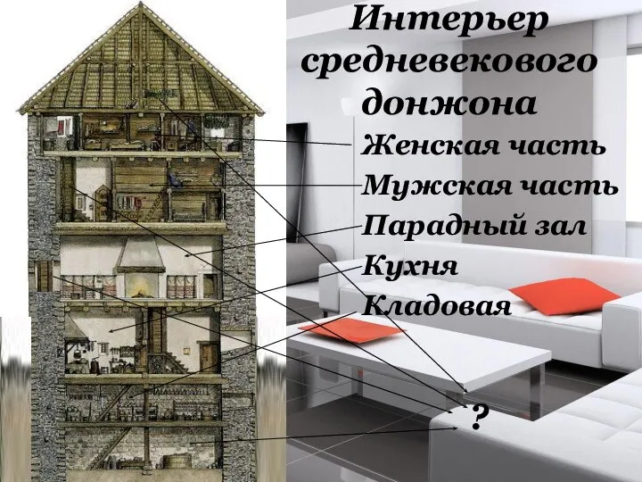 Интерьер средневекового донжона Женская часть Мужская часть Парадный зал Кухня Кладовая ?