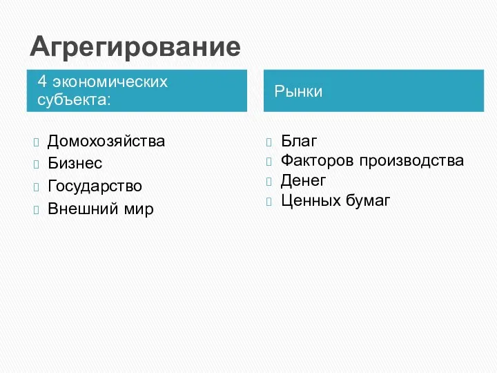 Агрегирование 4 экономических субъекта: Рынки Домохозяйства Бизнес Государство Внешний мир Благ Факторов производства Денег Ценных бумаг