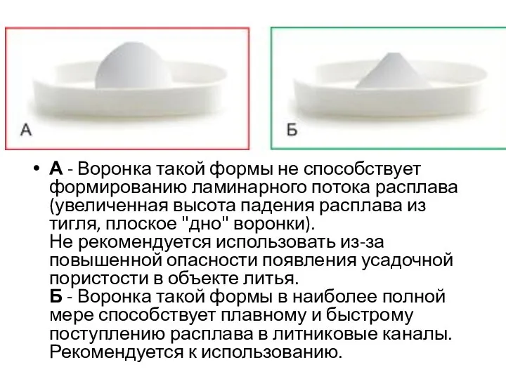 А - Воронка такой формы не способствует формированию ламинарного потока расплава (увеличенная