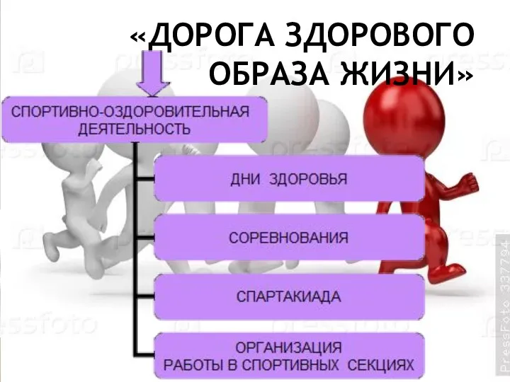 «ДОРОГА ЗДОРОВОГО ОБРАЗА ЖИЗНИ»