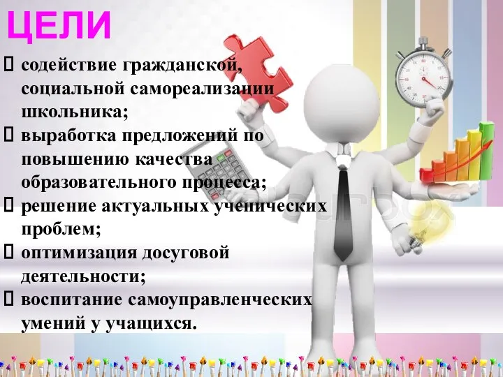 ЦЕЛИ содействие гражданской, социальной самореализации школьника; выработка предложений по повышению качества образовательного