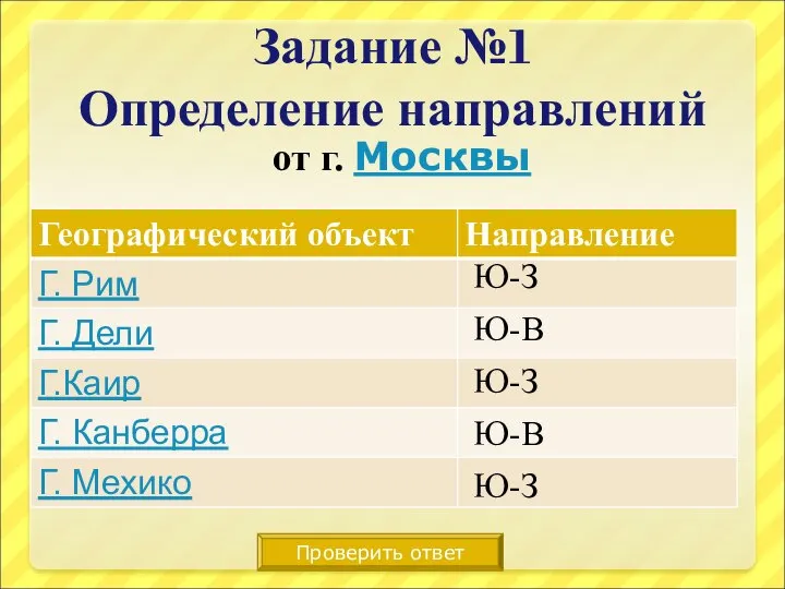 Задание №1 Определение направлений от г. Москвы Проверить ответ Ю-З Ю-В Ю-З Ю-В Ю-З