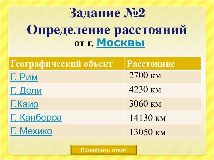 Задание №2 Определение расстояний от г. Москвы Проверить ответ 2700 км 4230