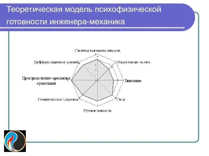 Теоретическая модель психофизической готовности инженера-механика