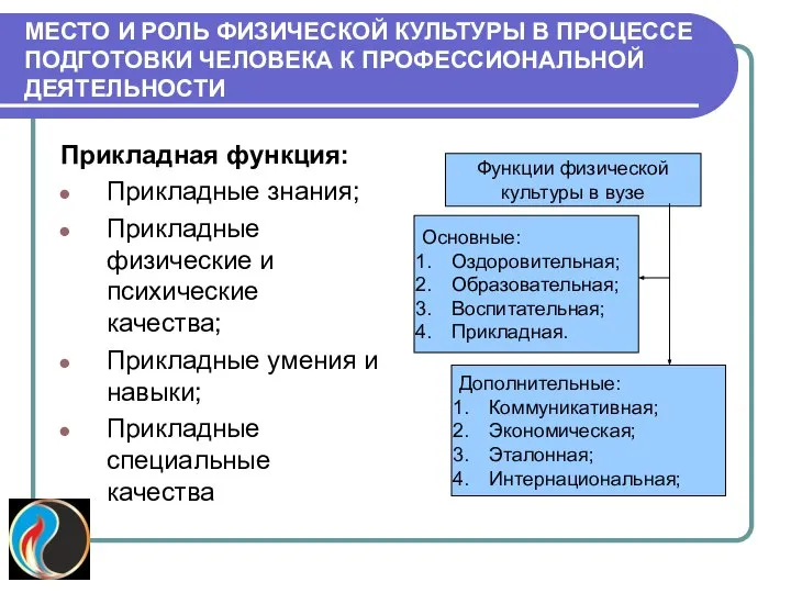 МЕСТО И РОЛЬ ФИЗИЧЕСКОЙ КУЛЬТУРЫ В ПРОЦЕССЕ ПОДГОТОВКИ ЧЕЛОВЕКА К ПРОФЕССИОНАЛЬНОЙ ДЕЯТЕЛЬНОСТИ