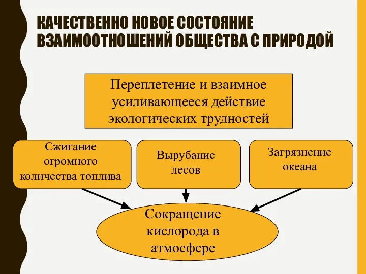 КАЧЕСТВЕННО НОВОЕ СОСТОЯНИЕ ВЗАИМООТНОШЕНИЙ ОБЩЕСТВА С ПРИРОДОЙ Переплетение и взаимное усиливающееся действие