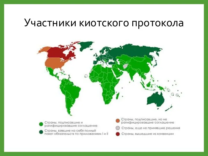 Участники киотского протокола