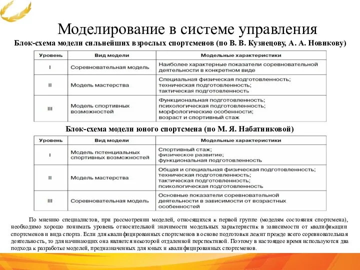 Моделирование в системе управления Блок-схема модели сильнейших взрослых спортсменов (по В. В.