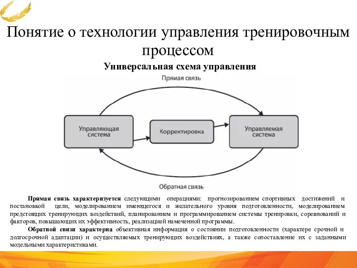 Понятие о технологии управления тренировочным процессом Универсальная схема управления Прямая связь характеризуется