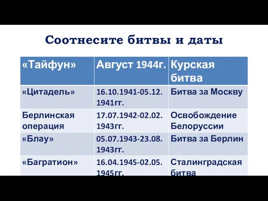 Соотнесите битвы и даты