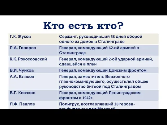 Кто есть кто?