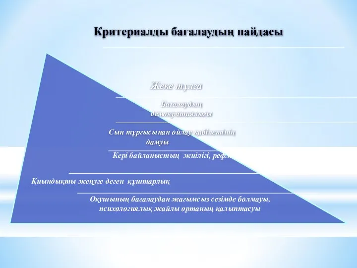 Қиындықты жеңуге деген құштарлық Оқушының бағалаудан жағымсыз сезімде болмауы, психологиялық жайлы ортаның