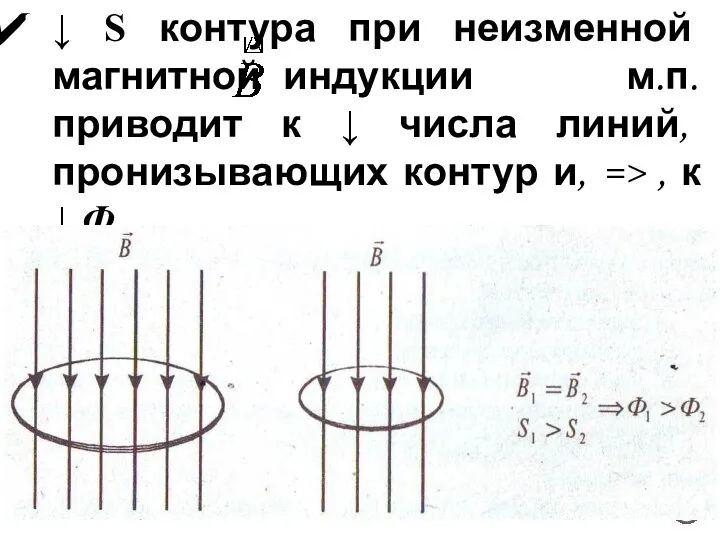 ↓ S контура при неизменной магнитной индукции м.п. приводит к ↓ числа