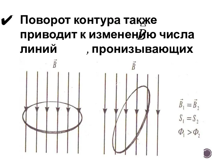 Поворот контура также приводит к изменению числа линий , пронизывающих замкнутый контур.