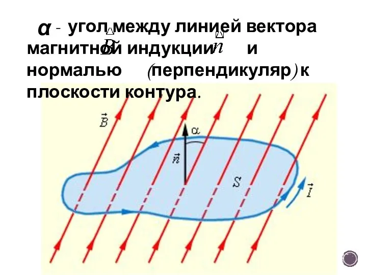 α - угол между линией вектора магнитной индукции и нормалью (перпендикуляр) к плоскости контура.