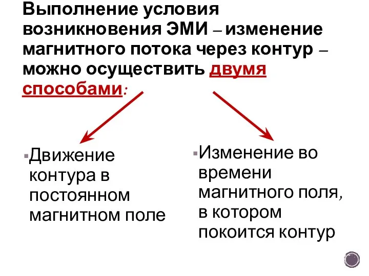 Выполнение условия возникновения ЭМИ – изменение магнитного потока через контур – можно