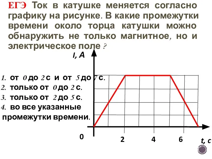 ЕГЭ Ток в катушке меняется согласно графику на рисунке. В какие промежутки