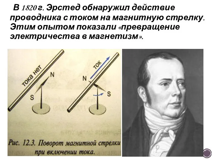 В 1820 г. Эрстед обнаружил действие проводника с током на магнитную стрелку.